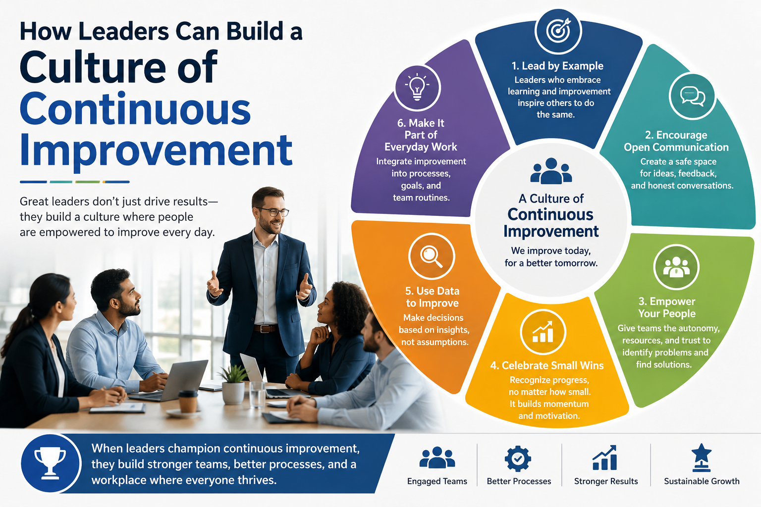 How Leaders Can Build a Culture of Continuous Improvement